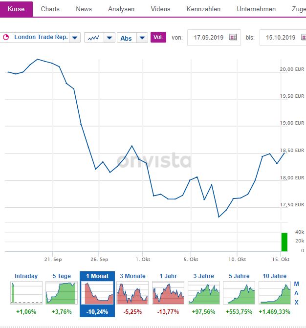 S+T AG - neuer TecDAX Kandidat? 1139194