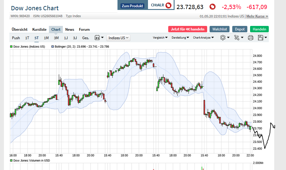 2020 QV-GDAXi-DJ-GOLD-EURUSD-JPY 1176027