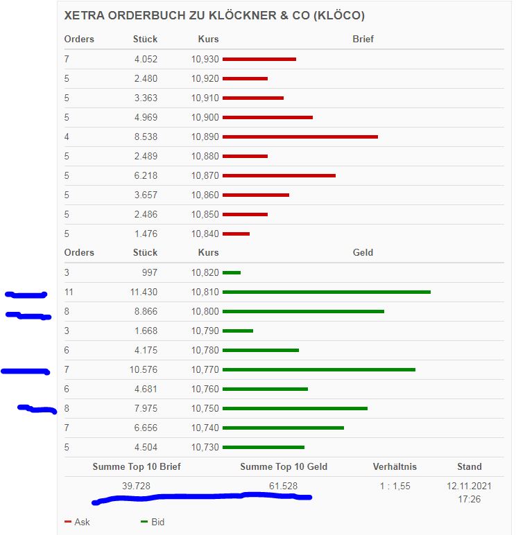 Gedanken zur Klöckner-Aktie 1283768