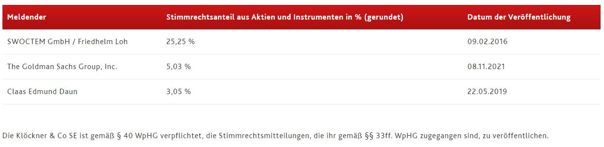 Gedanken zur Klöckner-Aktie 1284492