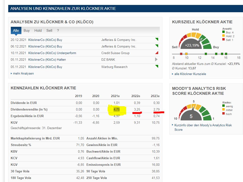 Gedanken zur Klöckner-Aktie 1290739