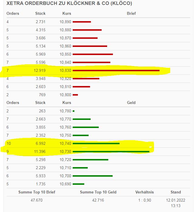 Gedanken zur Klöckner-Aktie 1293473