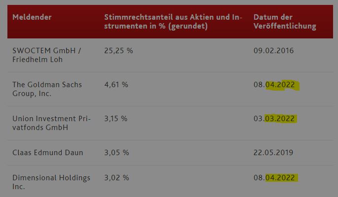 Gedanken zur Klöckner-Aktie 1310428