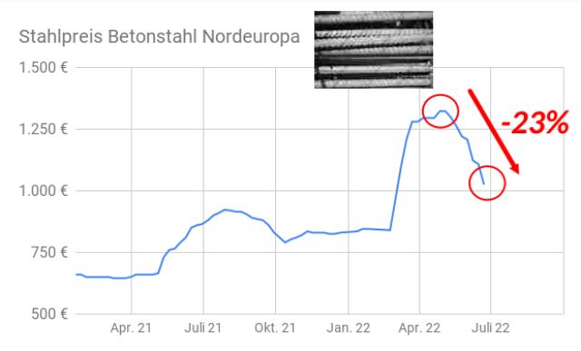 Gedanken zur Klöckner-Aktie 1321111