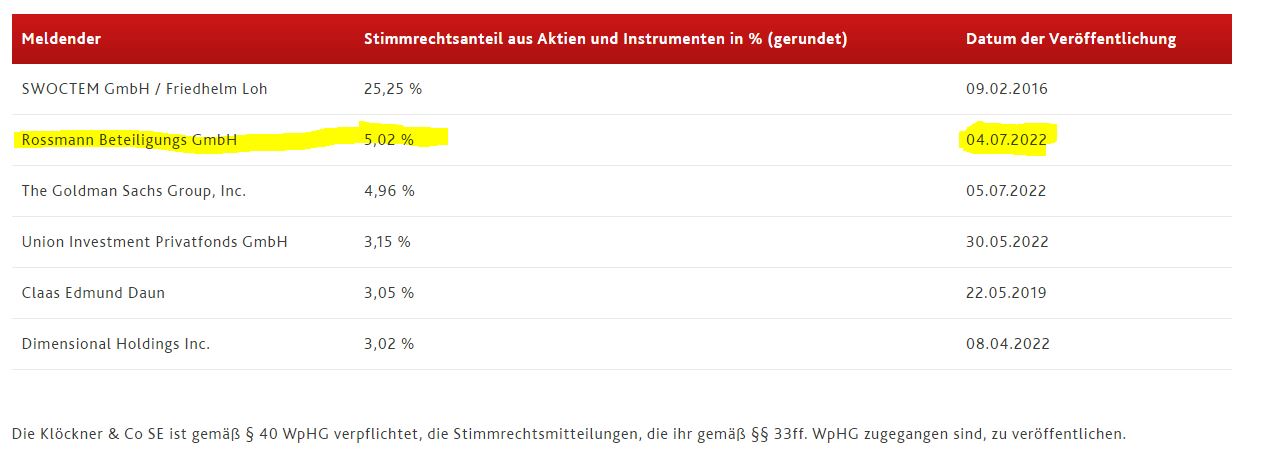 Gedanken zur Klöckner-Aktie 1323221