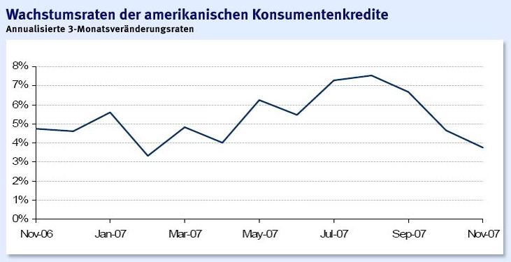 FED kommt zu spät 144287
