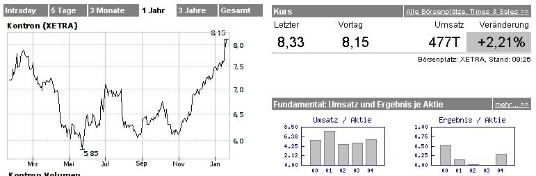 Kontron! es geht los 27094