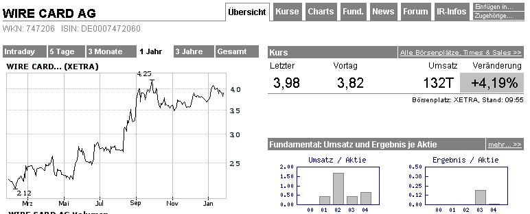 Fundamental`s Depot 2006 ! 27801