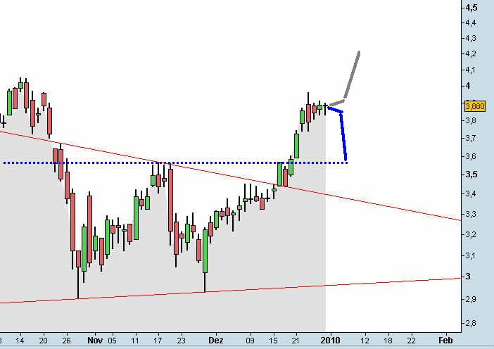 Infineon (moderiert) 288268