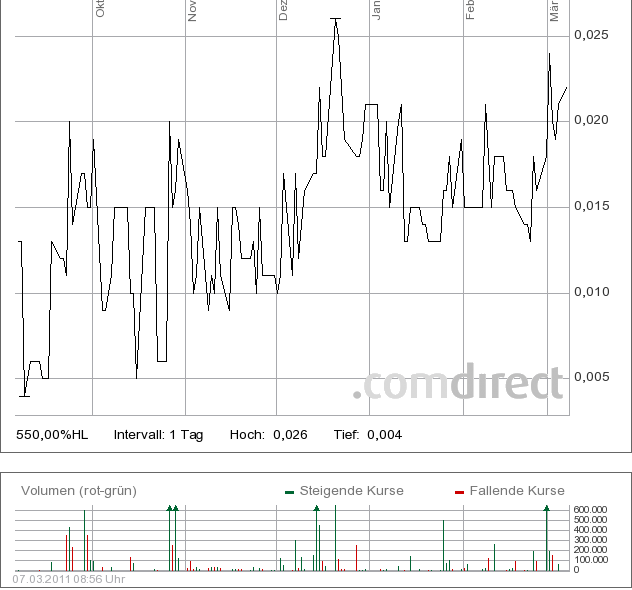 K + M Hammer News - Comeback und Mega Zock ! 386465