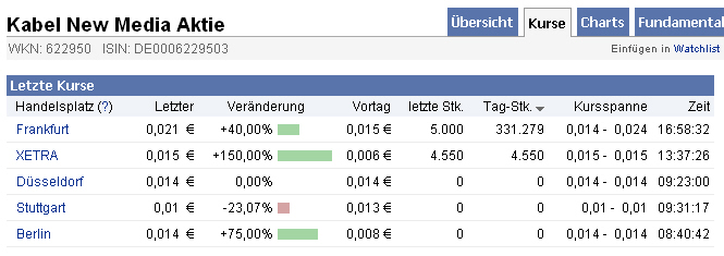 KABEL NEW MEDIA - Ausbruch - endlich! 346729