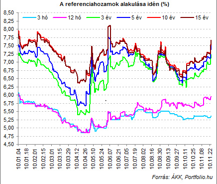 Quo Vadis Dax 2010 - Das Original 361060