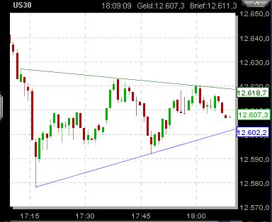 Quo Vadis Dax 2011 - All Time High? 402193