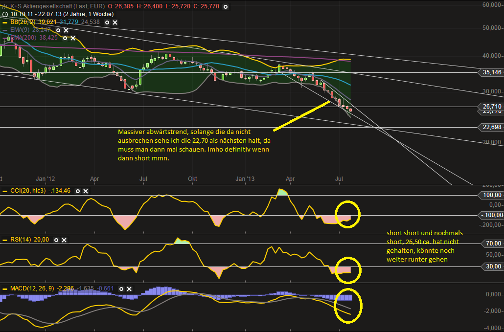 Quo Vadis Dax 2013 - Up, dank Liquidität 627246