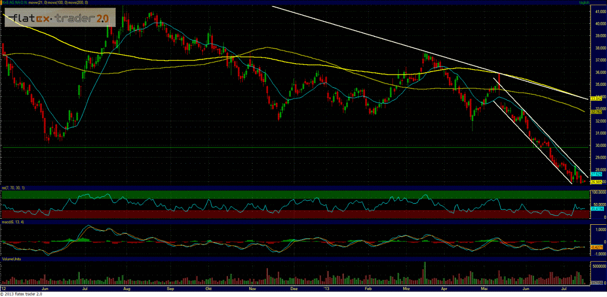 K+S: 70 Euro und mehr sind drin 624346