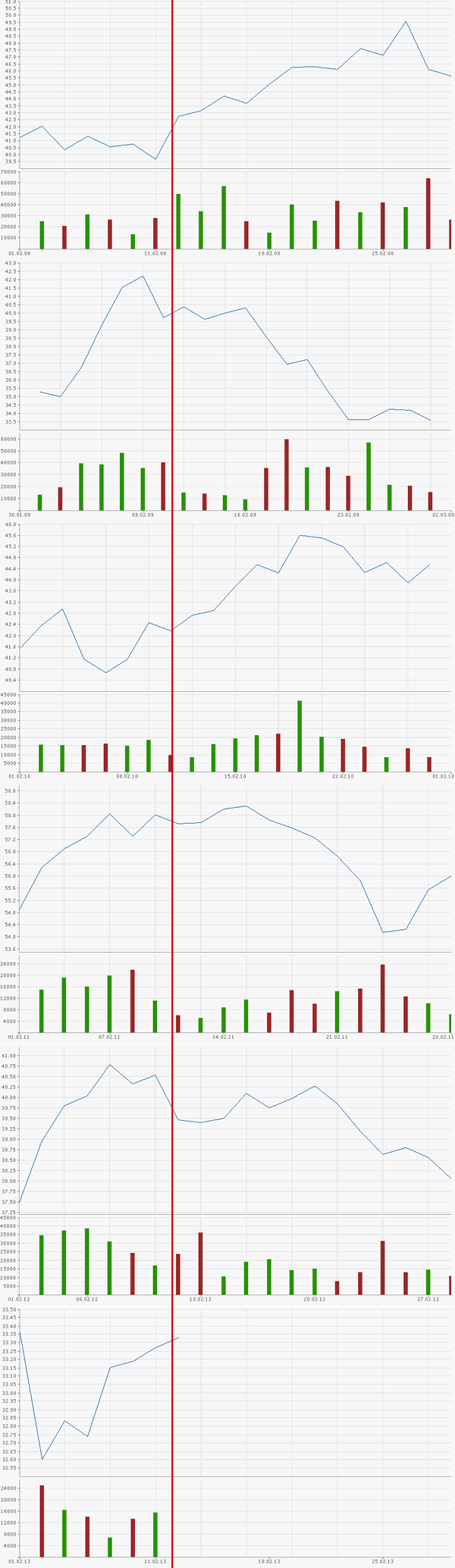 K+S: 70 Euro und mehr sind drin 577927