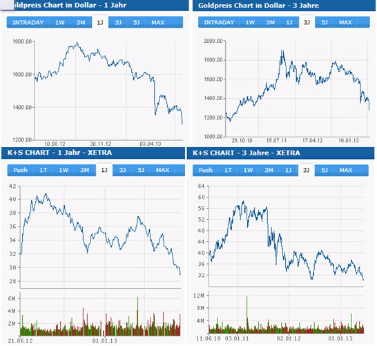 K+S: 70 Euro und mehr sind drin 617631