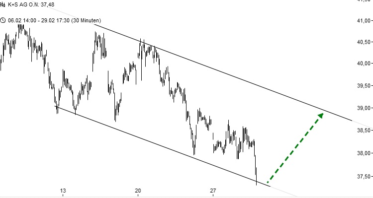 K+S: 70 Euro und mehr sind drin 489912