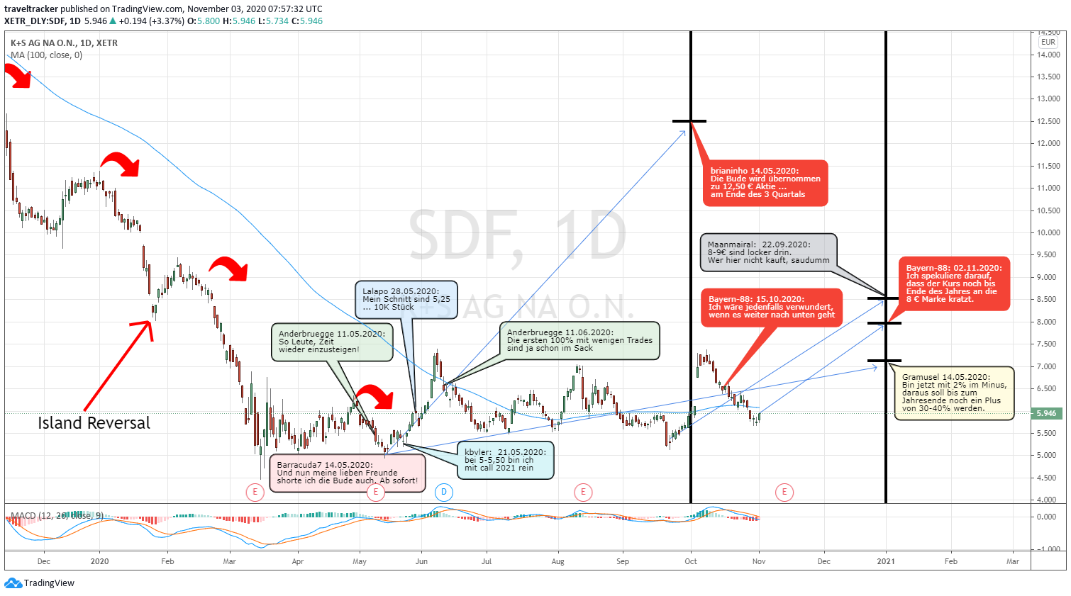 K+S wird unterschätzt 1210604