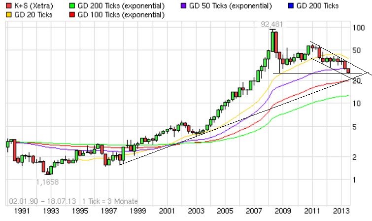 Quo Vadis Dax 2013 - Up, dank Liquidität 625069