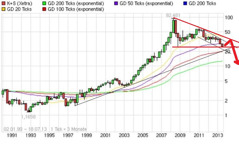 Quo Vadis Dax 2013 - Up, dank Liquidität 625076