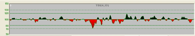 Trading mit Chartformationen 299609