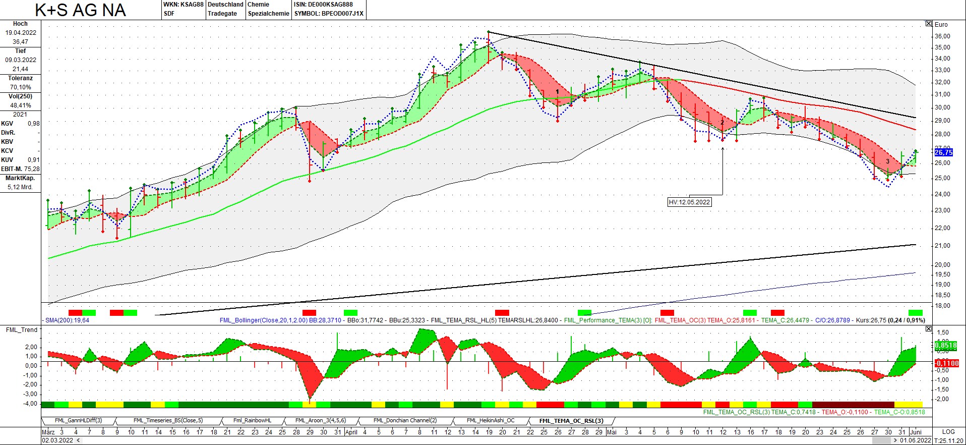 K+S wird unterschätzt 1317475