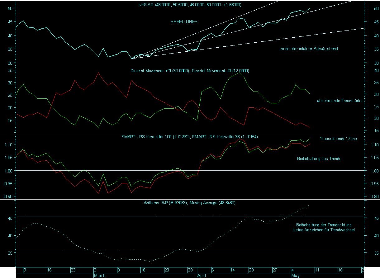 Gibt`s denn hier nix zu K+S? o. T. 232126