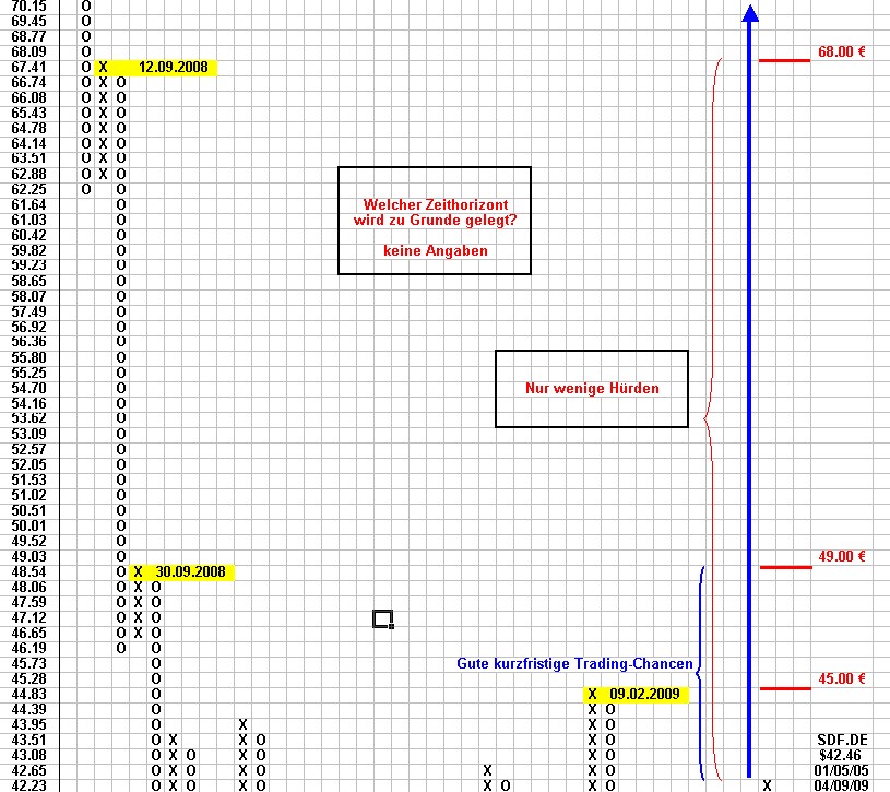 Early Warning System für Auf- und Abwärtstrends 226919