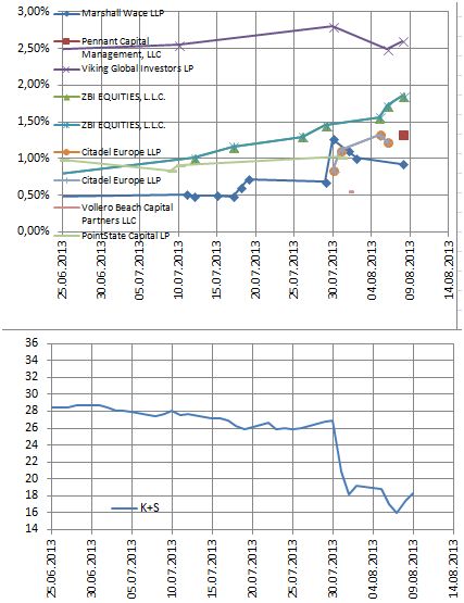 K+S, von Rekordhoch zu Rekordhoch 633190