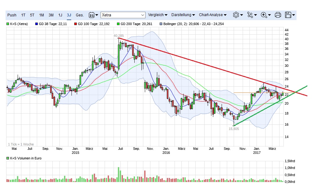 K+S wird unterschätzt 983169