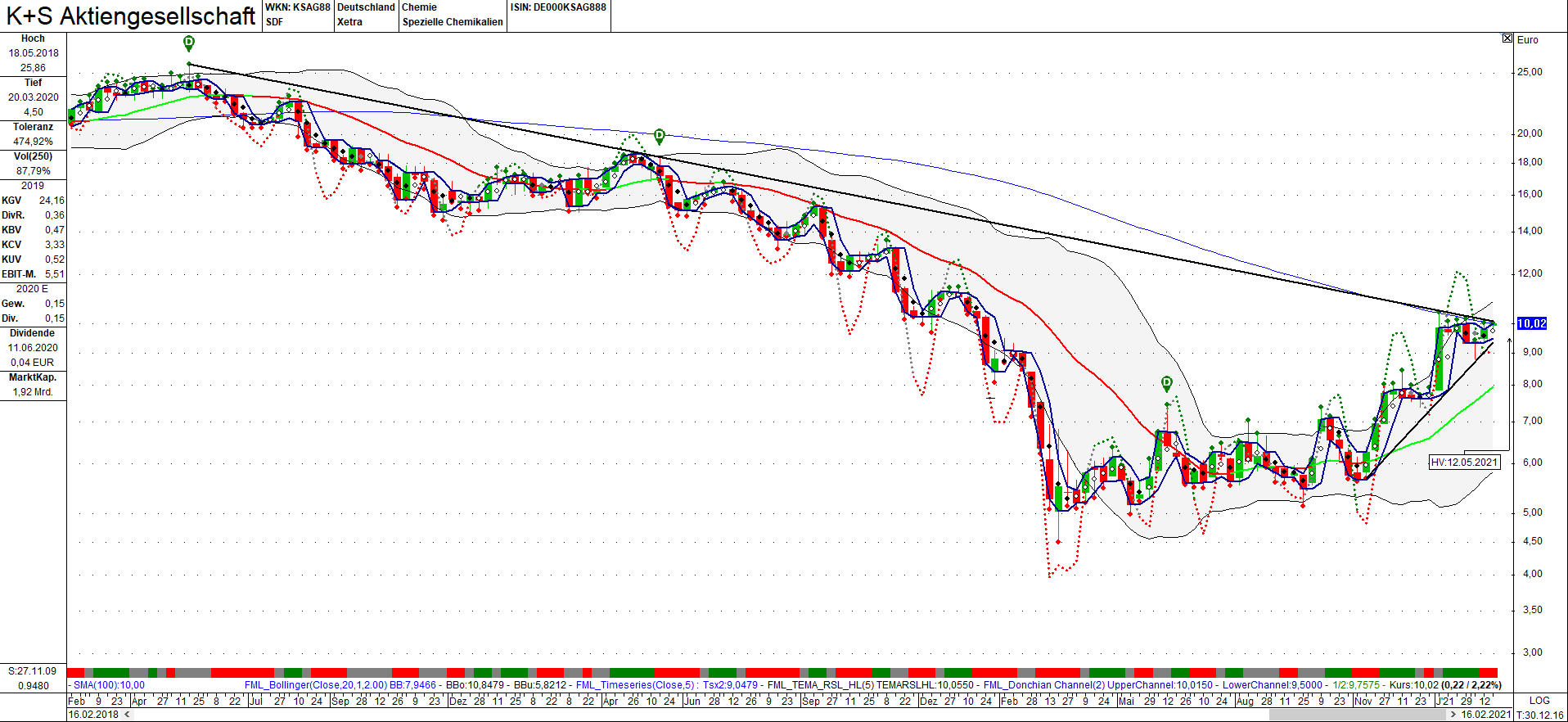 K+S wird unterschätzt 1233963