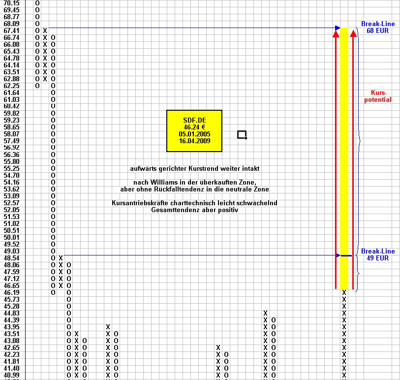 Attraktive DAX - Kaufgelegenheiten 227669