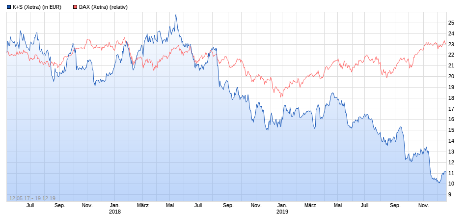 K+S wird unterschätzt 1150134