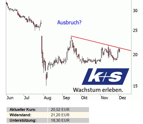 K+S: 70 Euro und mehr sind drin 671299