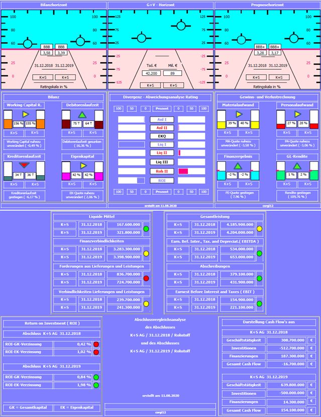 K+S wird unterschätzt 1195292