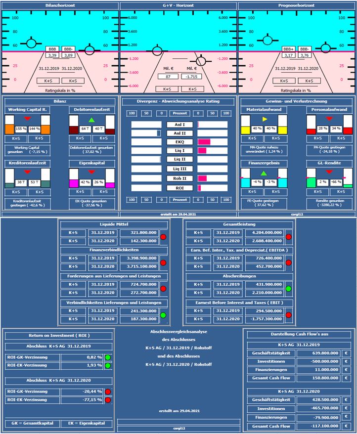 K+S wird unterschätzt 1249656
