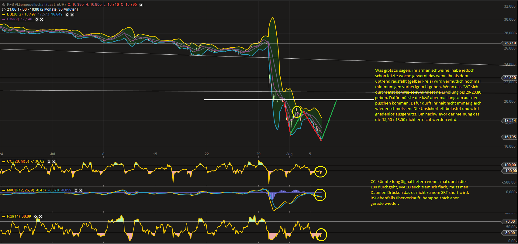 K+S: 70 Euro und mehr sind drin 630273