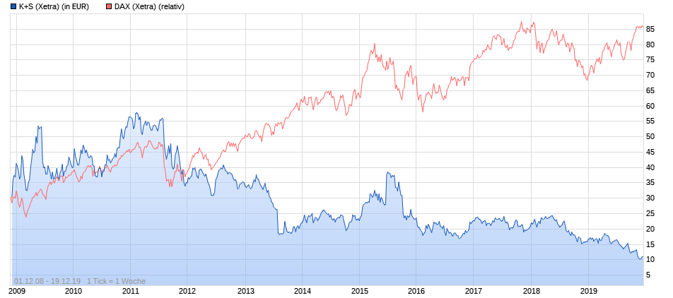 K+S wird unterschätzt 1150125