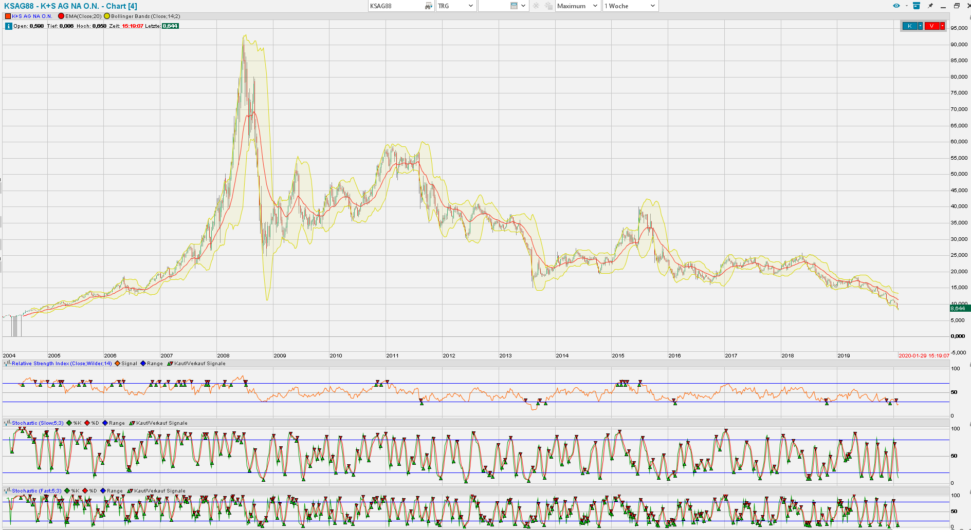 K+S wird unterschätzt 1156476