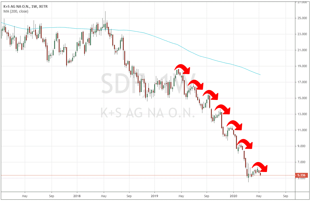 K+S wird unterschätzt 1177624