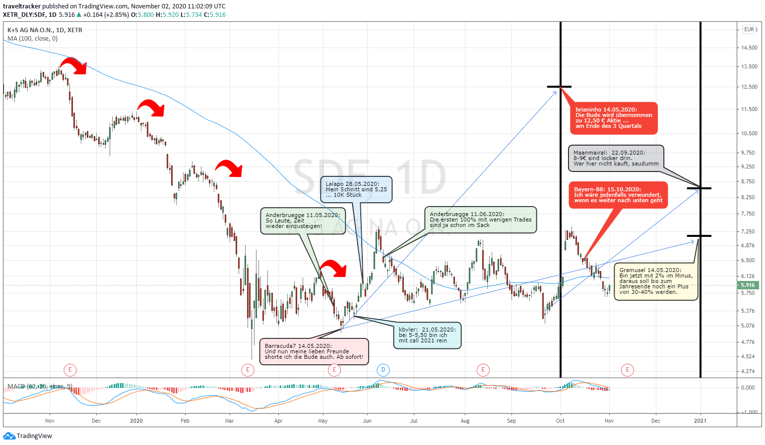 K+S wird unterschätzt 1210449