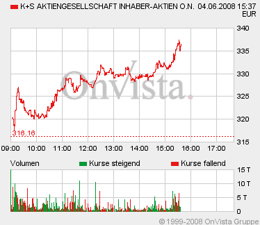 Das Bärengebrüll wird schon wieder lauter, 167131
