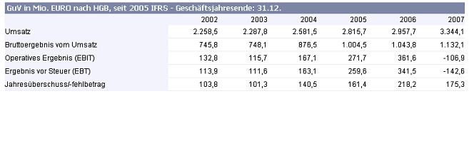 Gibt`s denn hier nix zu K+S? o. T. 200645