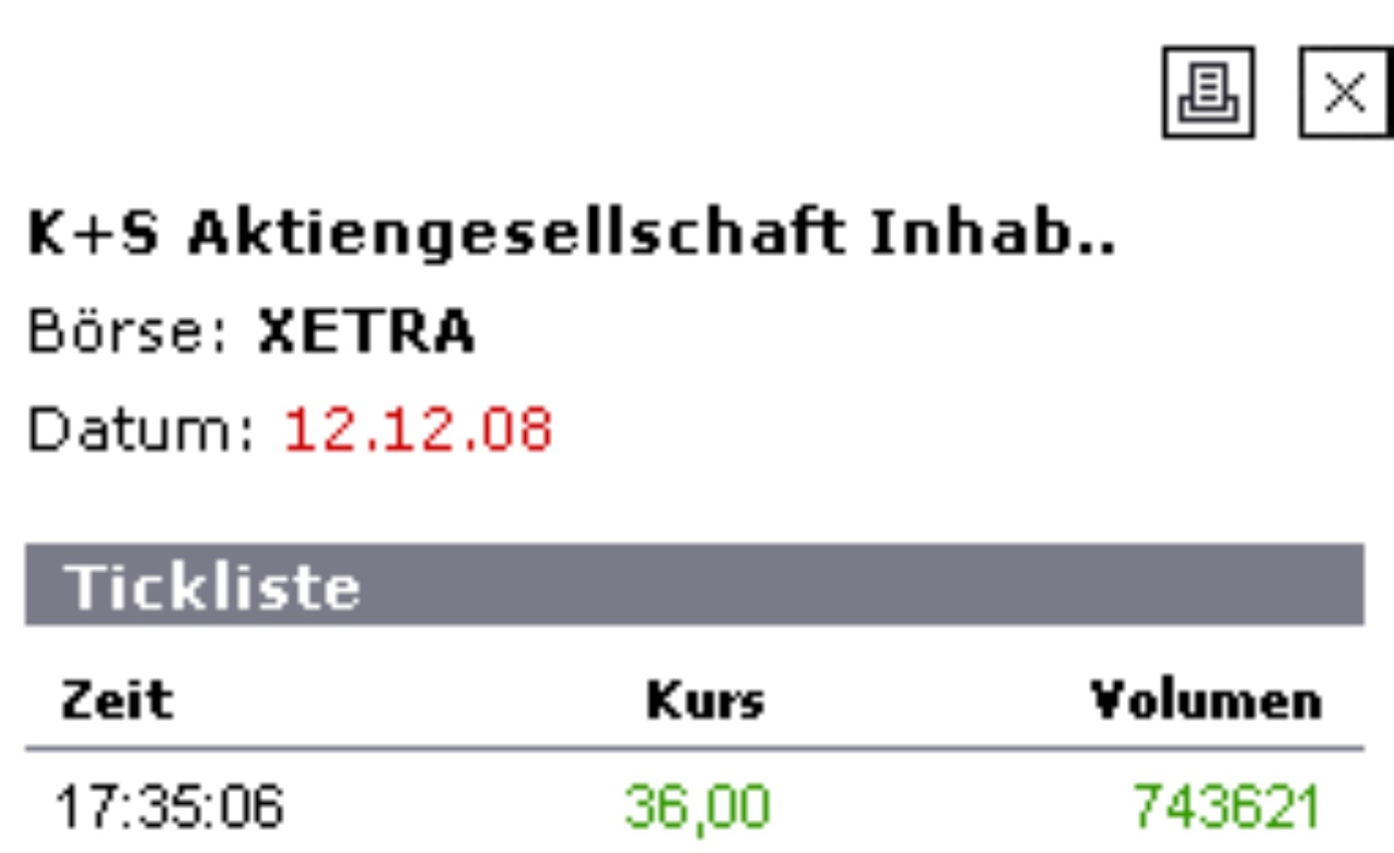 Gibt`s denn hier nix zu K+S? o. T. 205301