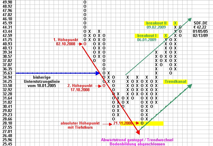 Attraktive DAX - Kaufgelegenheiten 216457