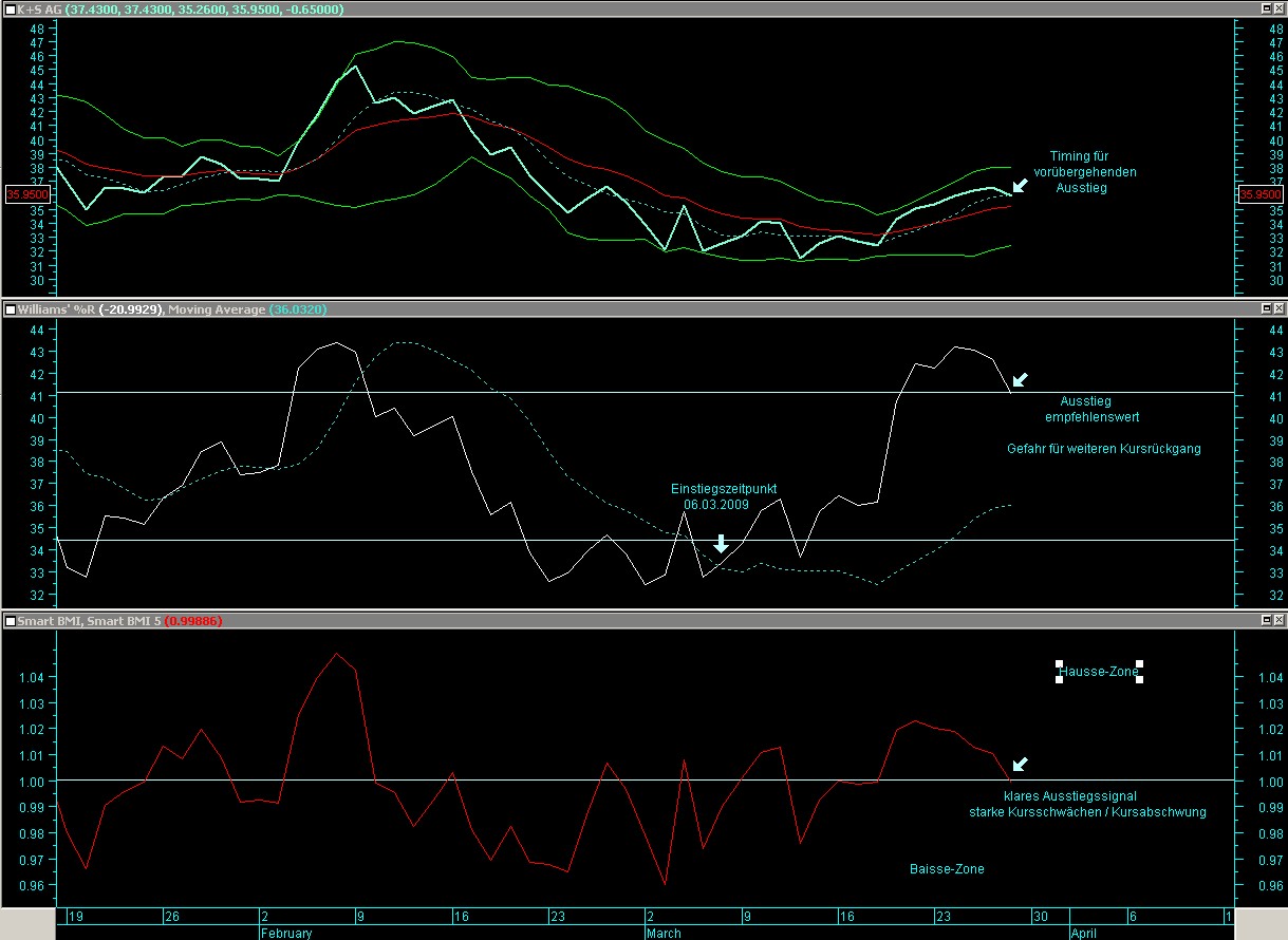 Gibt`s denn hier nix zu K+S? o. T. 224738