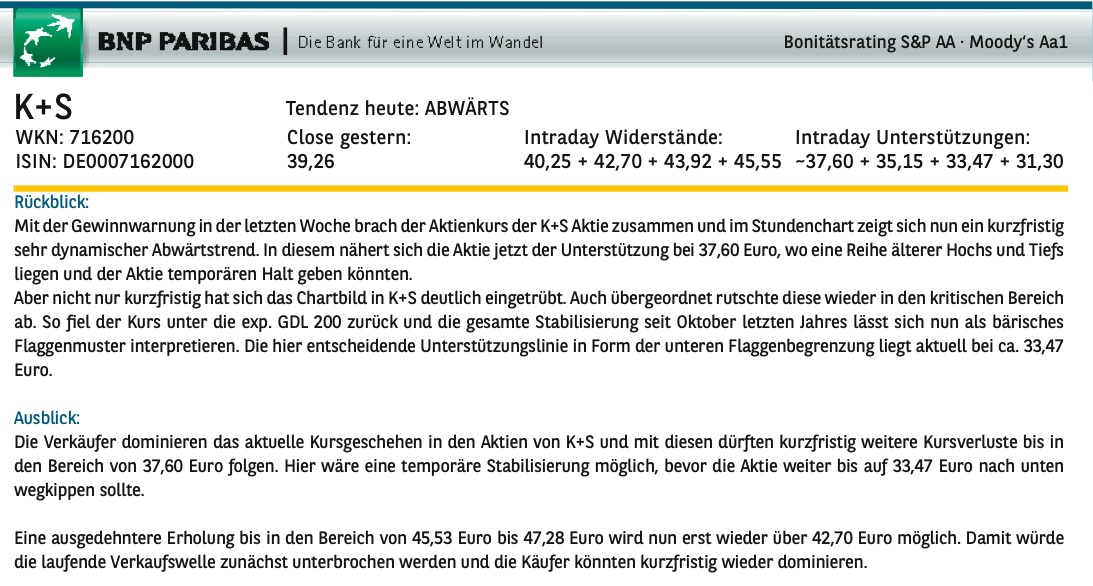 Gibt`s denn hier nix zu K+S? o. T. 240518