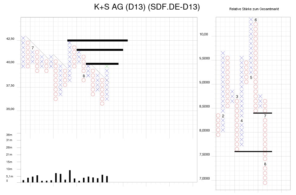 Gibt`s denn hier nix zu K+S? o. T. 254769