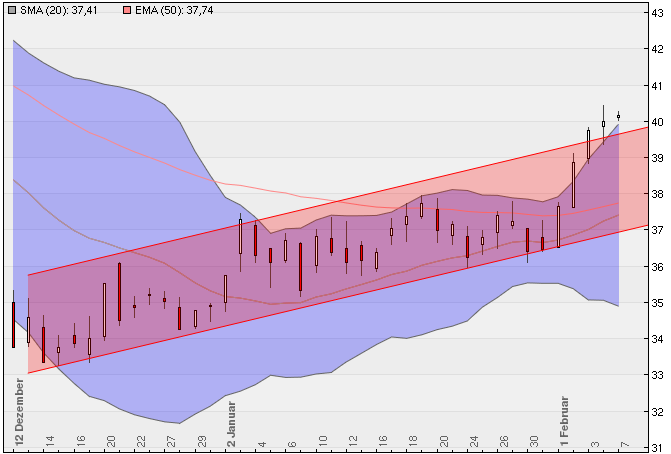K+S: 70 Euro und mehr sind drin 483045